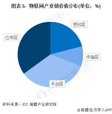 物聯網產業加速布局 海爾智家、華為、嘉誠國際等領軍企業最新投資動向與技術研發解析